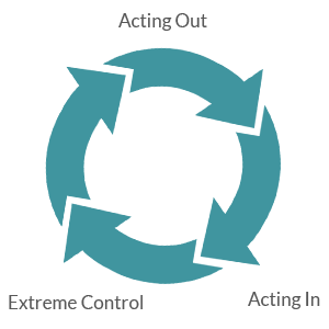 Understanding Your Addiction. Agonising-Vicious-Circle